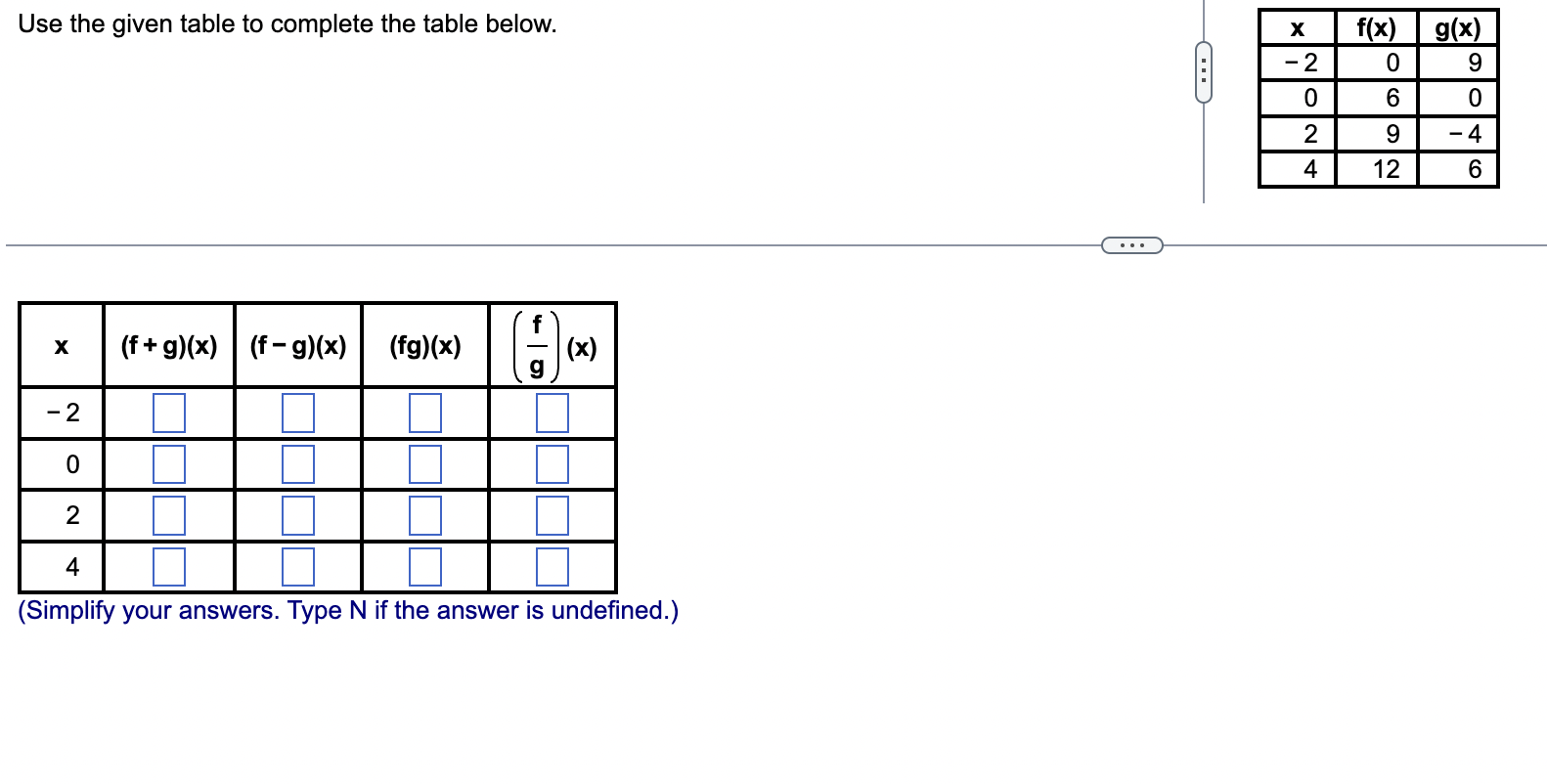 Solved Use The Given Table To Complete The Table Below. | Chegg.com