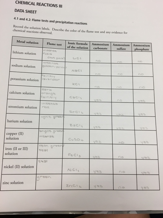 Chemistry Flame Test Lab Answers slidesharetrick