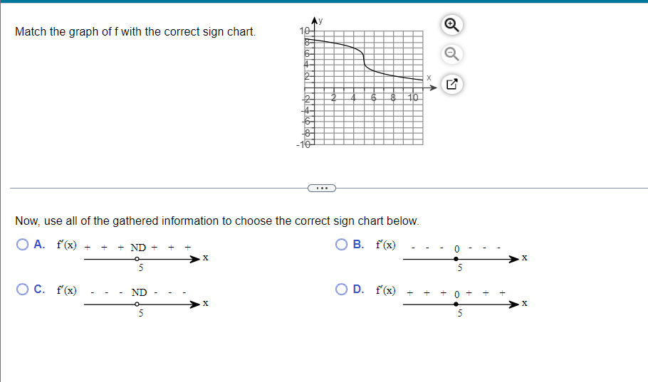 Solved Match the graph of f with the correct sign chart.