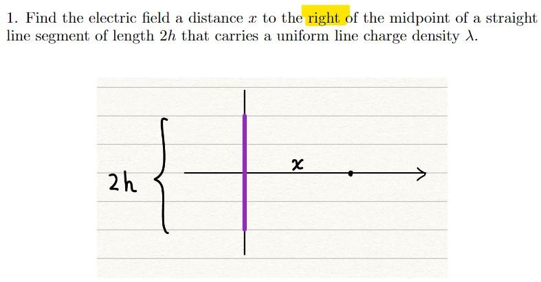 Solved Find the electric field a distance x to the RIGHT of | Chegg.com