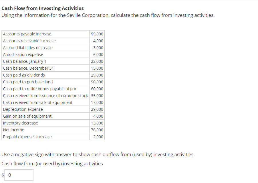 Solved Cash Flow from Investing Activities Using the | Chegg.com