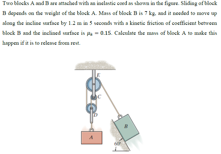 Solved Two blocks A and B are attached with an inelastic | Chegg.com