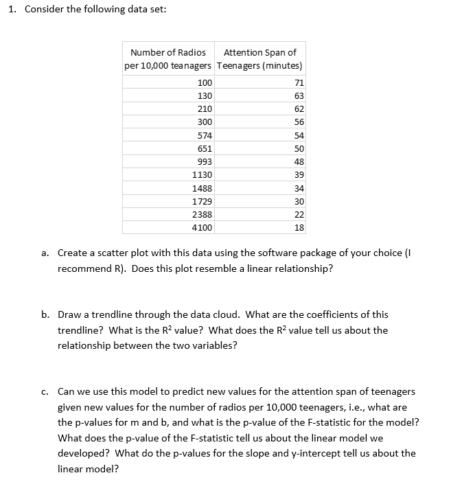 1 Consider The Following Data Set A Create A Chegg