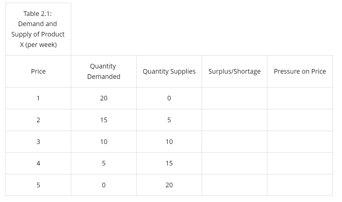 Solved Part A. Using Microsoft Excel draw supply and demand | Chegg.com