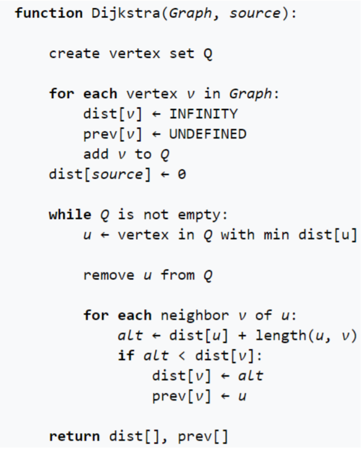 Transfer Pseudocode to Python: Here is what I get | Chegg.com