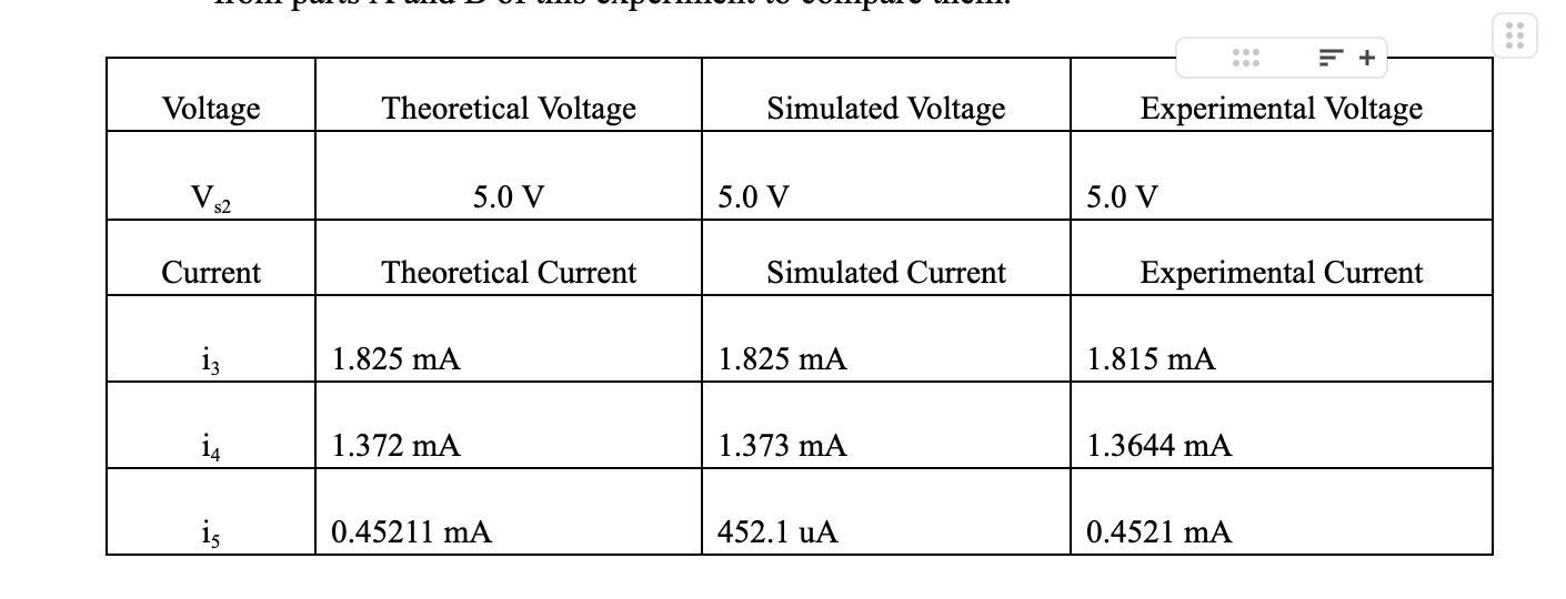 Solved Figure 4. Verification of Kirchhoff's Current Law | Chegg.com