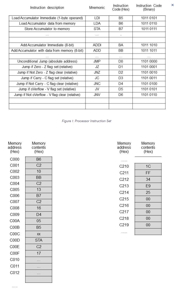 Solved From the contents of the first part of the memory map | Chegg.com