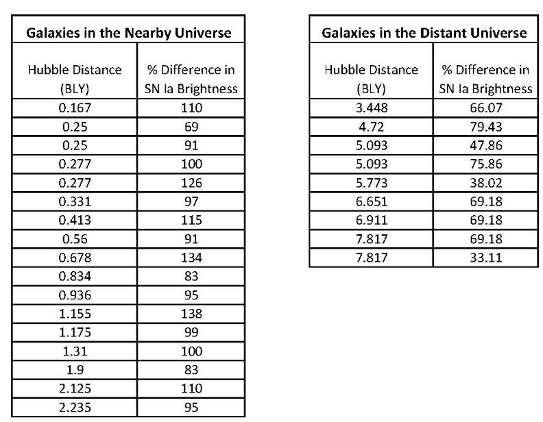 Solved Values of the Hubble constant H0 measured in the | Chegg.com