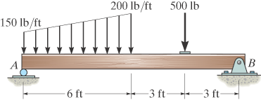 Solved Calculate The Support Reactions For A And B | Chegg.com