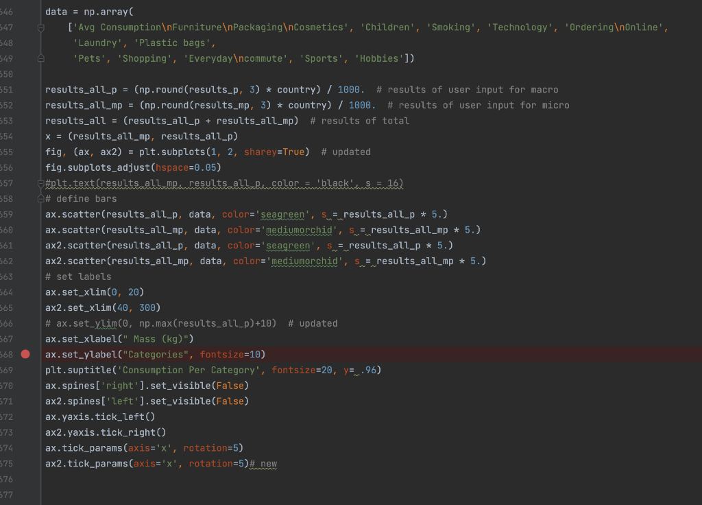 Solved Please code in python a way of labeling the scatter | Chegg.com