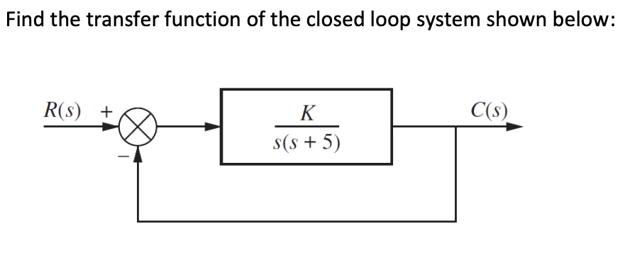 Solved Find the transfer function of the closed loop system | Chegg.com 