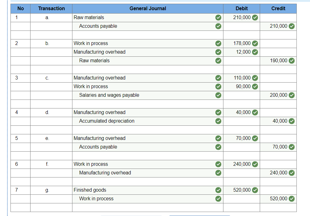 The Polaris Company Uses A Job order Costing System Chegg the-polaris-company-uses-a-job-order-costing-system-chegg