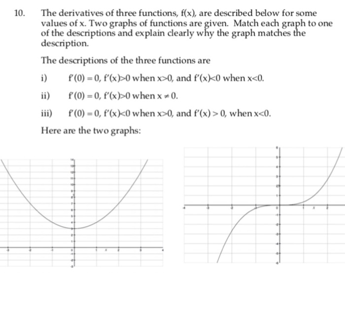 Solved The derivatives of three functions, f(x), are | Chegg.com