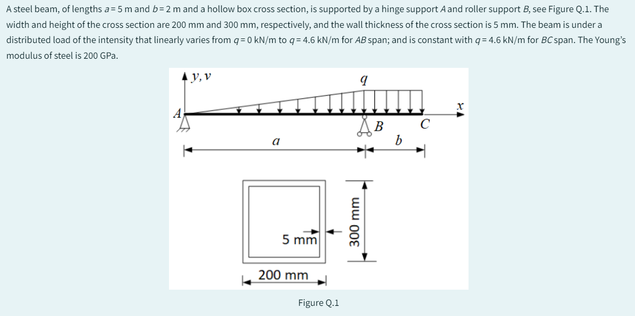 Solved Part A Calculate A The Vertical Support Reaction In Chegg Com