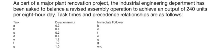Solved A) Determine the minimum cycle time B) | Chegg.com