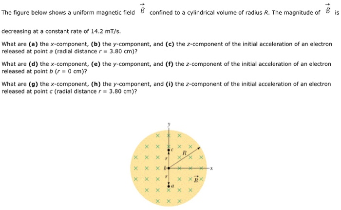 Solved The figure below shows a uniform magnetic field B | Chegg.com