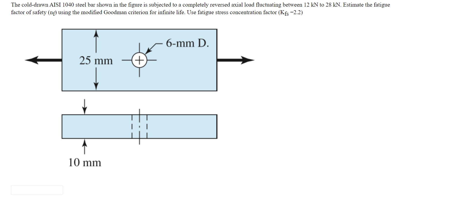 Solved The Cold-drawn AISI 1040 Steel Bar Shown In The | Chegg.com