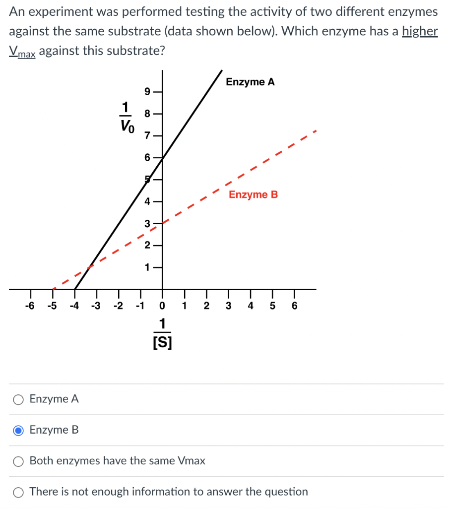 Solved An experiment was performed testing the activity of | Chegg.com