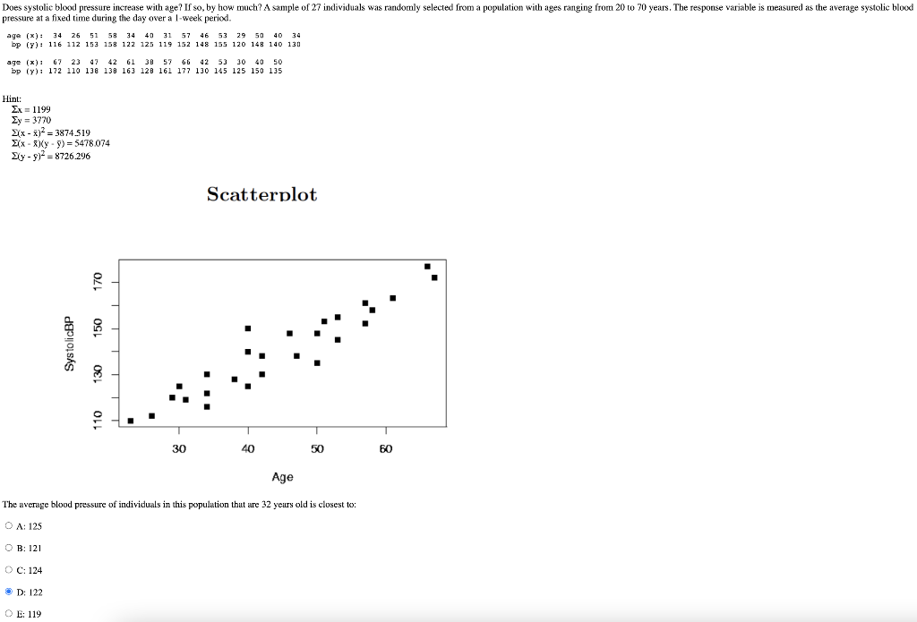 Does Systolic Blood Pressure Increase With Age