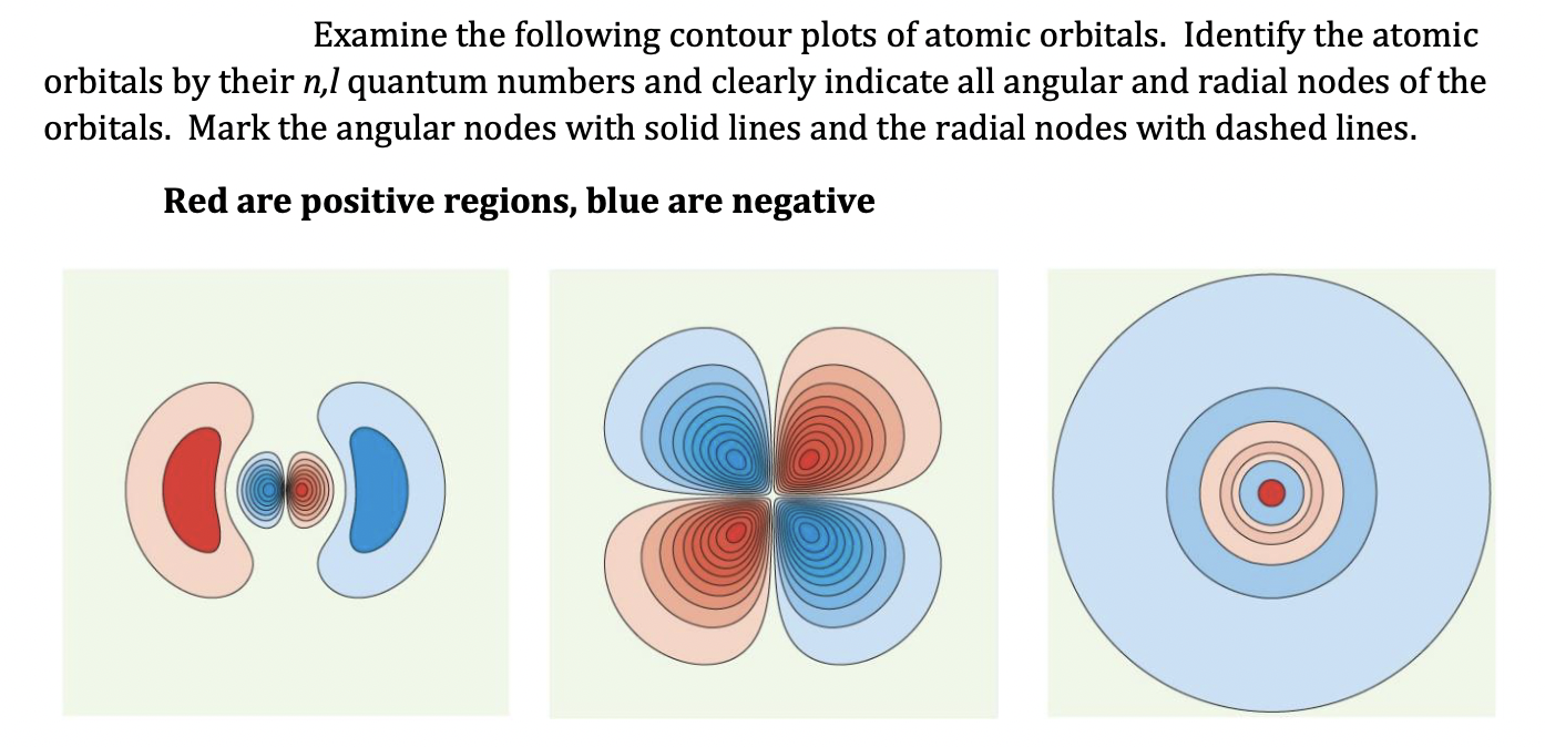 Solved Examine the following contour plots of atomic