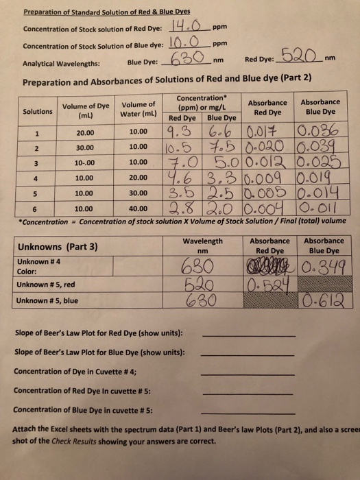 Solved Calculate the: Slope of beers law plot | Chegg.com