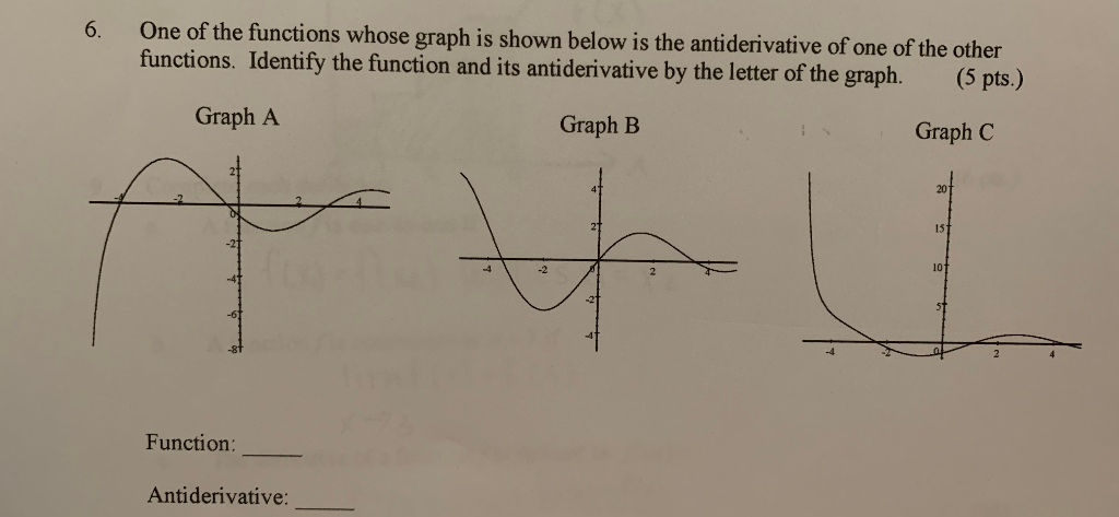 Solved 6. One of the functions whose graph is shown below is | Chegg.com