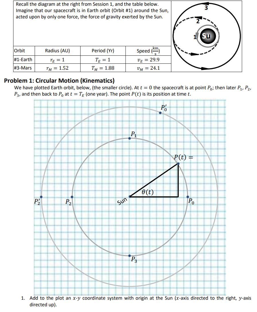 Solved Recall The Diagram At The Right From Session Chegg Com