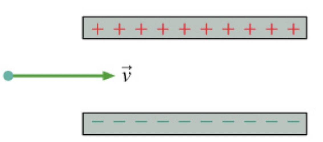 Solved An electron travel inside of a velocity selector, it
