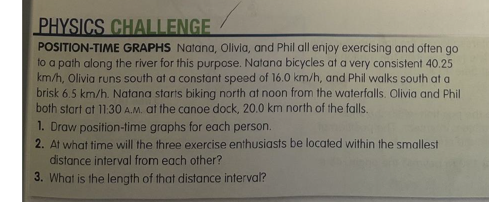 Solved POSITION-TIME GRAPHS Natana, Olivia, And Phil All | Chegg.com