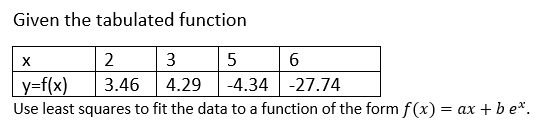 Solved Given the tabulated function х 2 3 5 6 y=f(x) 3.46 | Chegg.com