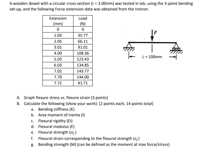 Solved A Wooden Dowel With A Circular Cross Section R Chegg Com