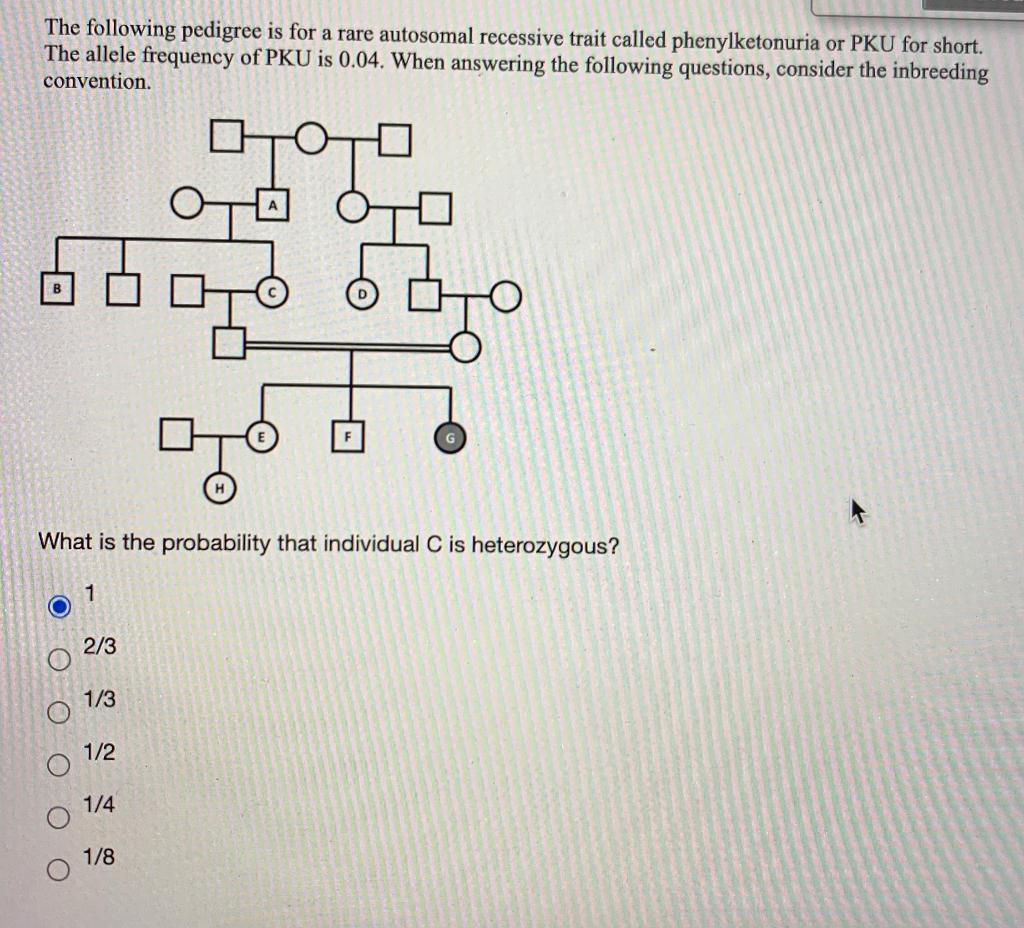 Solved The following pedigree is for a rare autosomal | Chegg.com