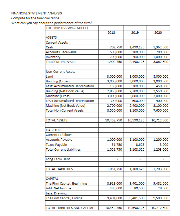 Solved FINANCIAL STATEMENT ANALYSIS Compute for the | Chegg.com