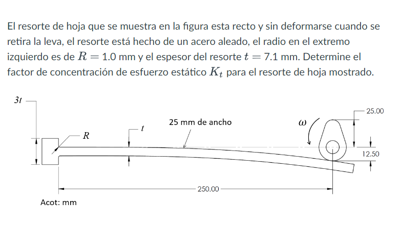 El resorte de hoja que se muestra en la figura esta recto y sin deformarse cuando se retira la leva, el resorte está hecho de