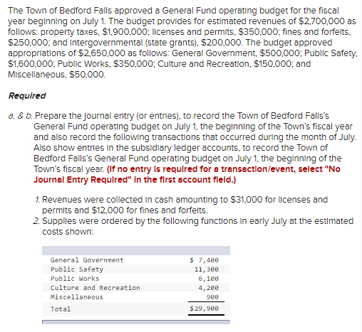 Solved The Town Of Bedford Falls Approved A General Fund | Chegg.com