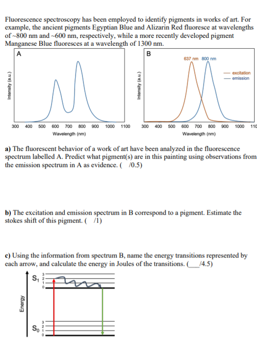 Solved Fluorescence spectroscopy has been employed to