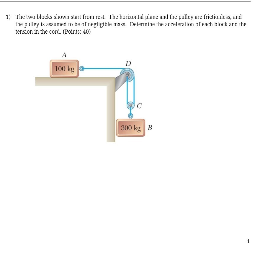 Solved The Two Blocks Shown Start From Rest. The Horizontal | Chegg.com