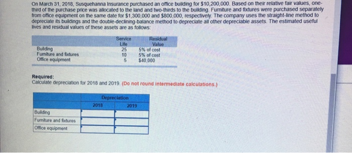 Solved On March 31, 2018, Susquehanna Insurance Purchased