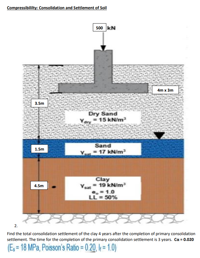 Solved Compressibililty: Consolidation and Settlement of