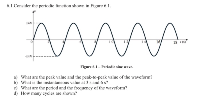 Solved 6.1 Consider the periodic function shown in Figure | Chegg.com