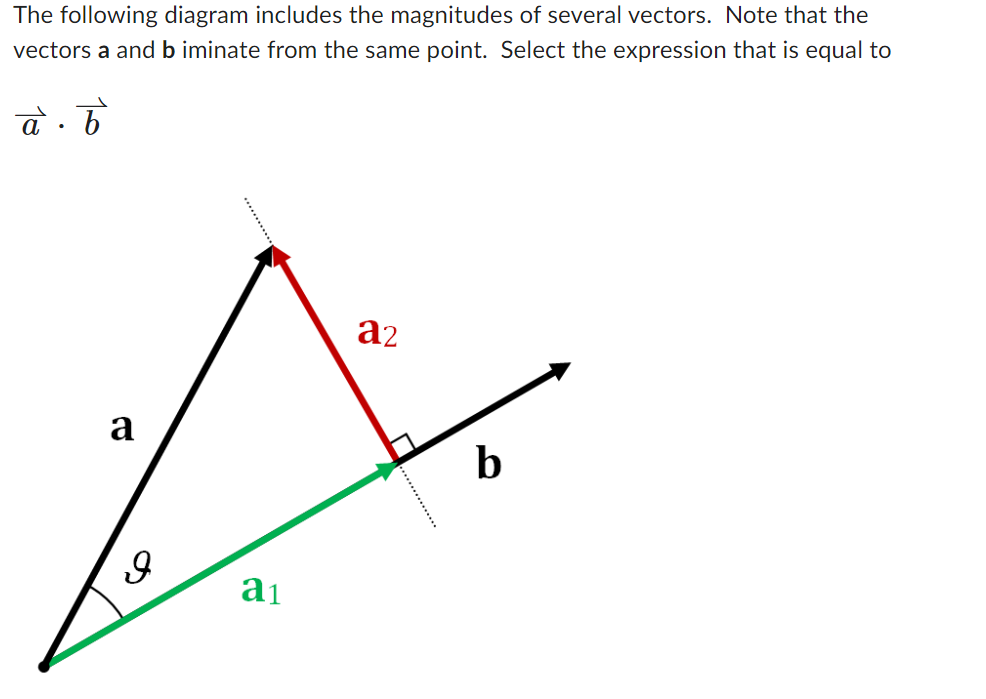 Solved The following diagram includes the magnitudes of | Chegg.com