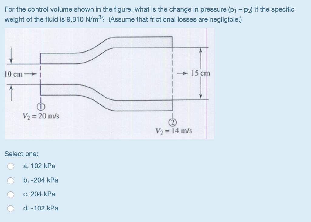 Solved For the control volume shown in the figure, what is | Chegg.com