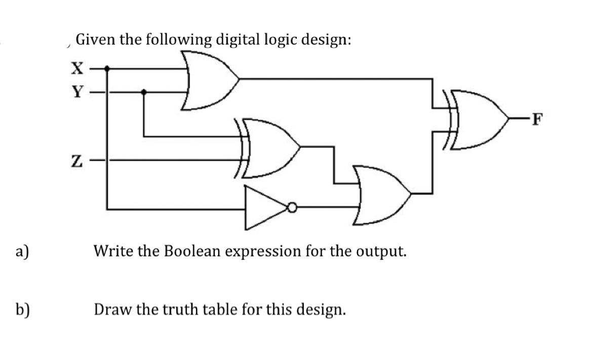 Solved Given the following digital logic design: a) Write | Chegg.com