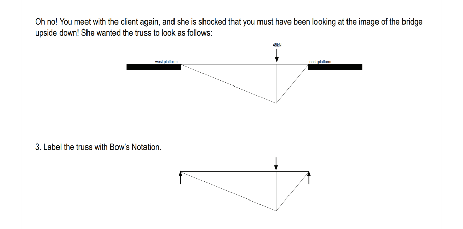 Solved Redesign Of A King Post Truss. What Are The 