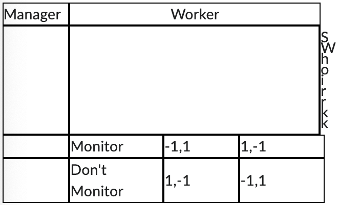 Solved Suppose that you are a manager. You are considering | Chegg.com