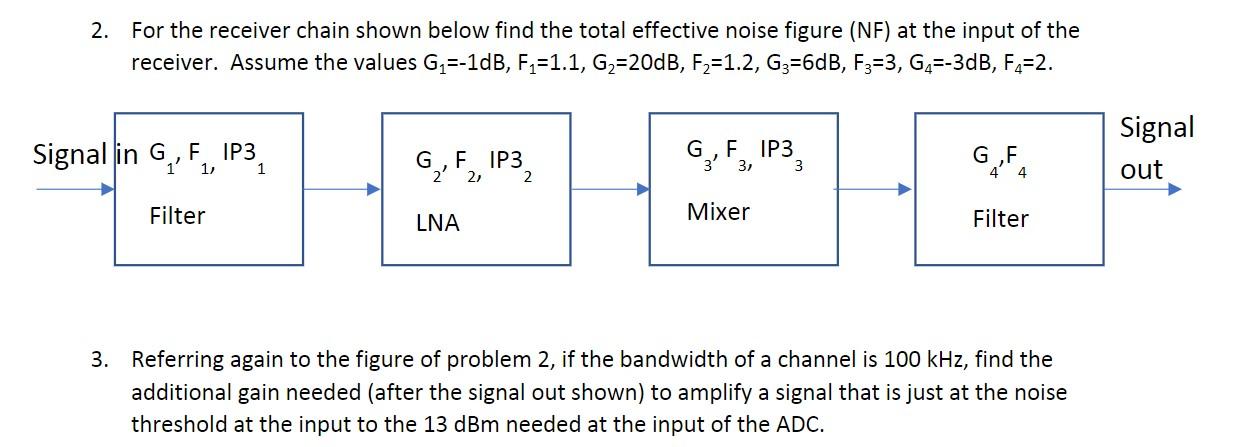 2. For the receiver chain shown below find the total | Chegg.com