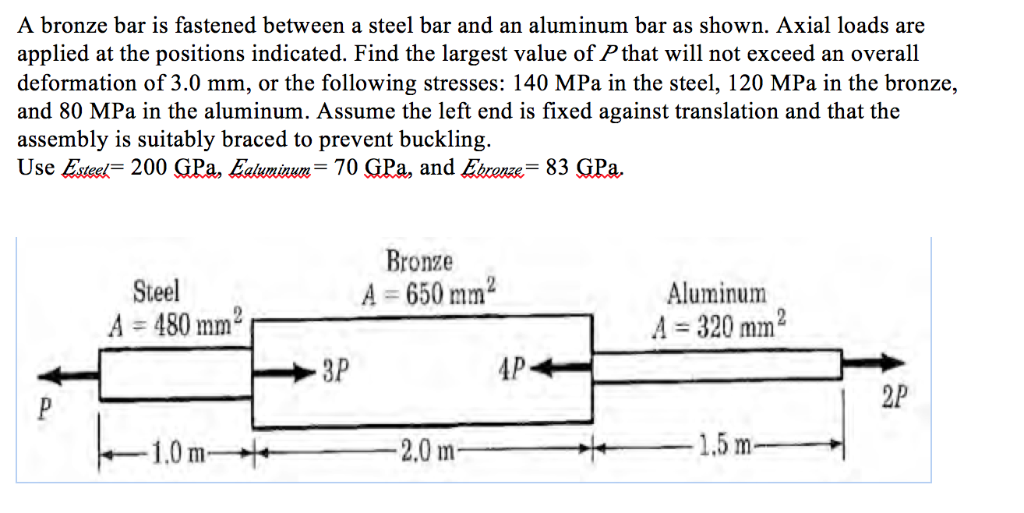 Solved A bronze bar is fastened between a steel bar and an