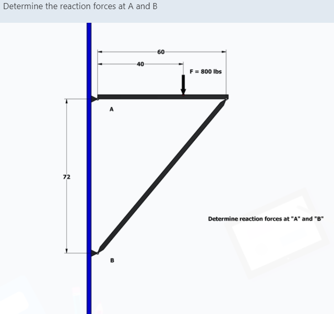 Solved Determine the reaction forces at A and B 60 F = 800 | Chegg.com