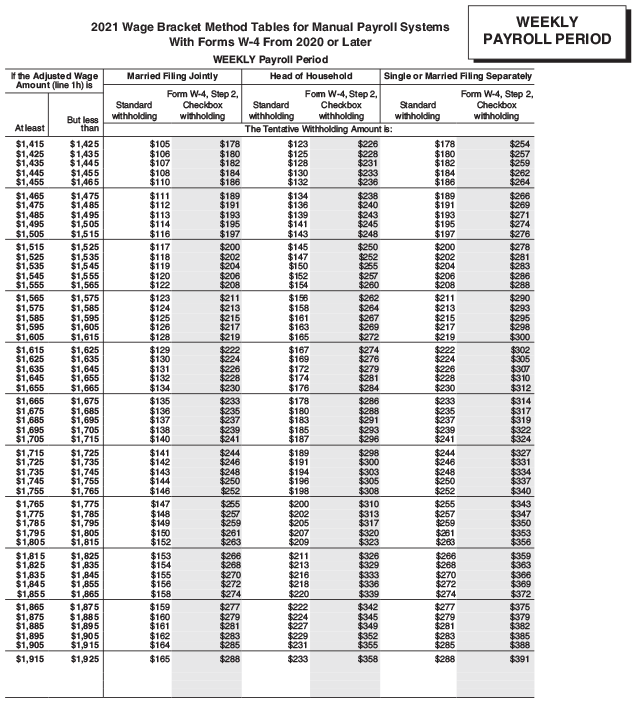 wage-bracket method is used for federal income taxes. | Chegg.com