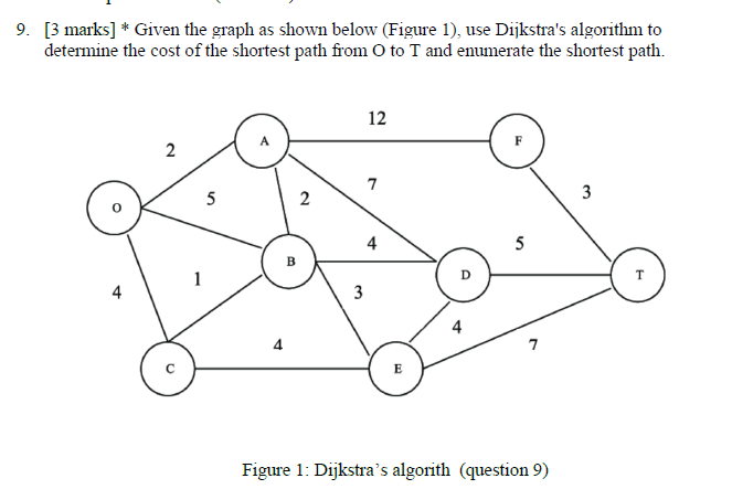 Solved Given the graph as shown below (Figure 1), use | Chegg.com